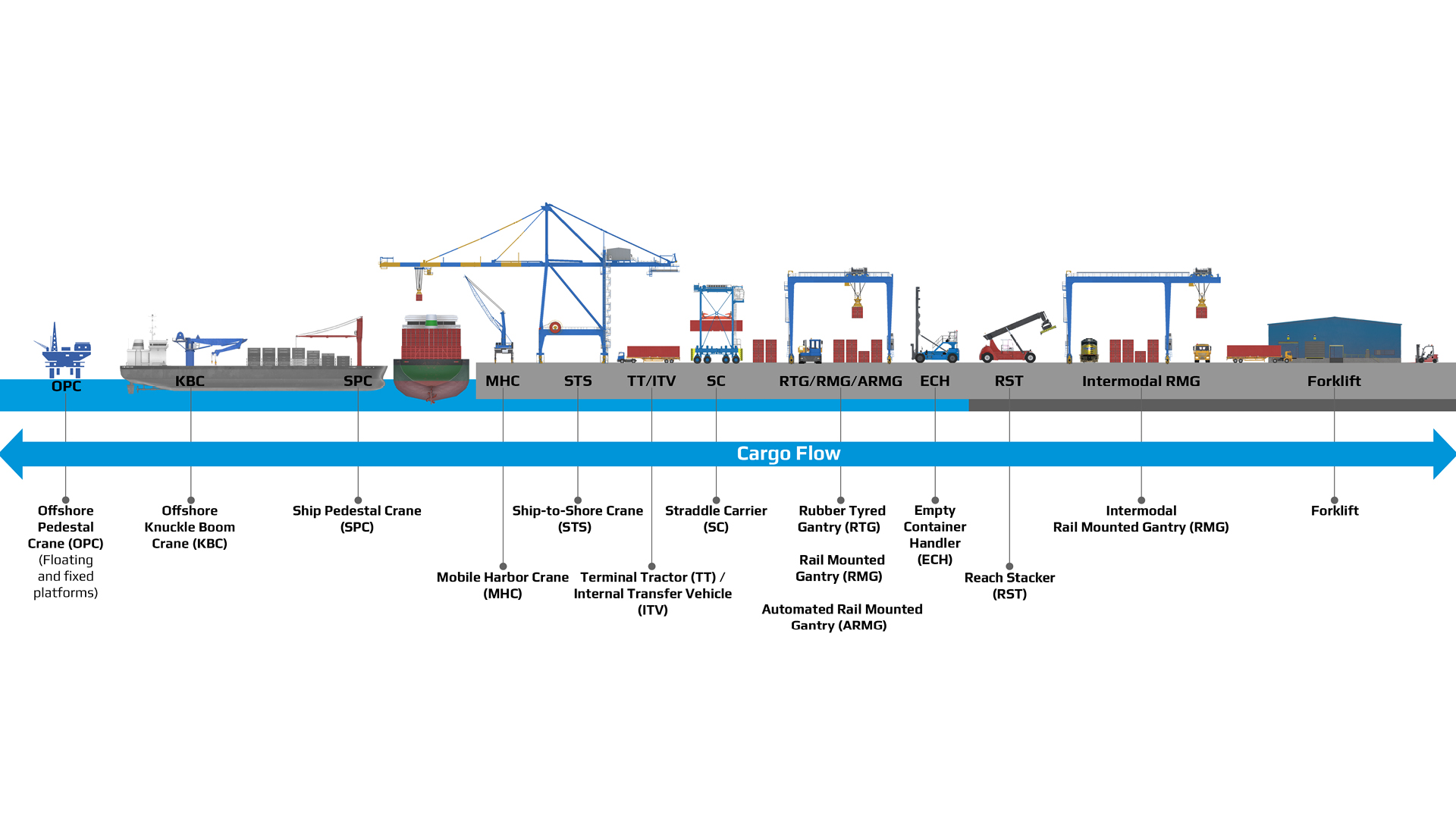 Mevea Cargo Handling Training Packages 2026.